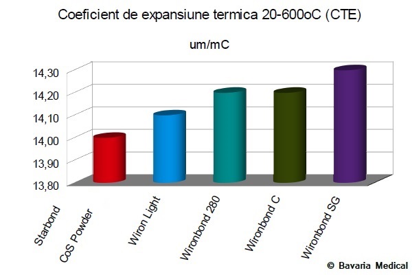 Coeficient de expaniune termica