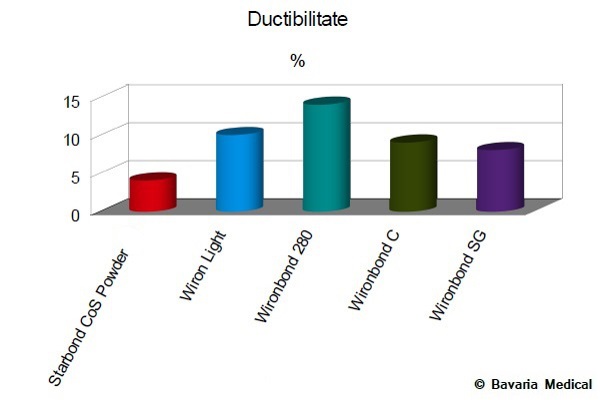 Ductibilitate