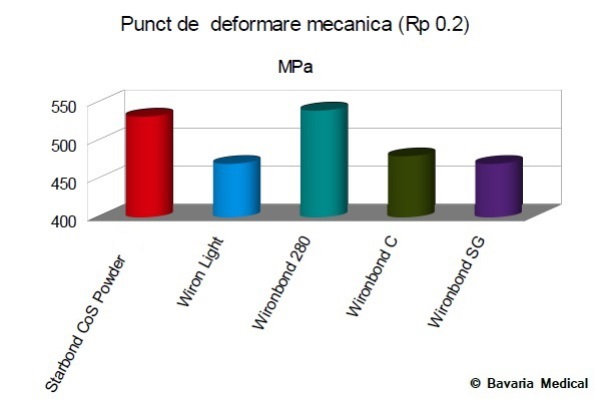 Punct de deformare mecanica